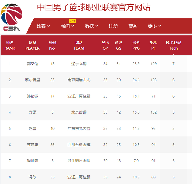员的临场思