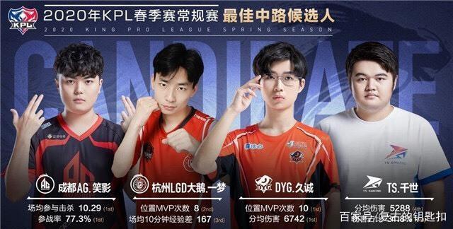 准备好的情