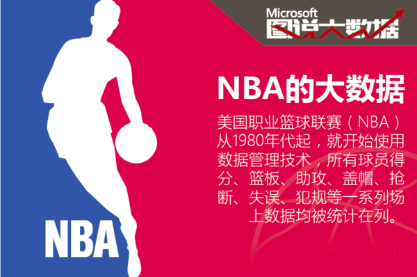 动化开启中